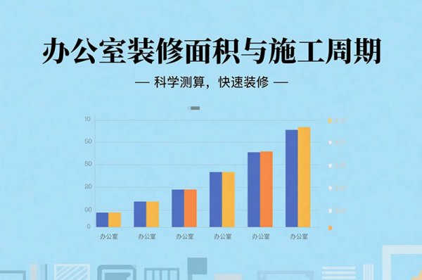 在成都裝修辦公室要多久？面積、工序全影響，工期干貨一次說